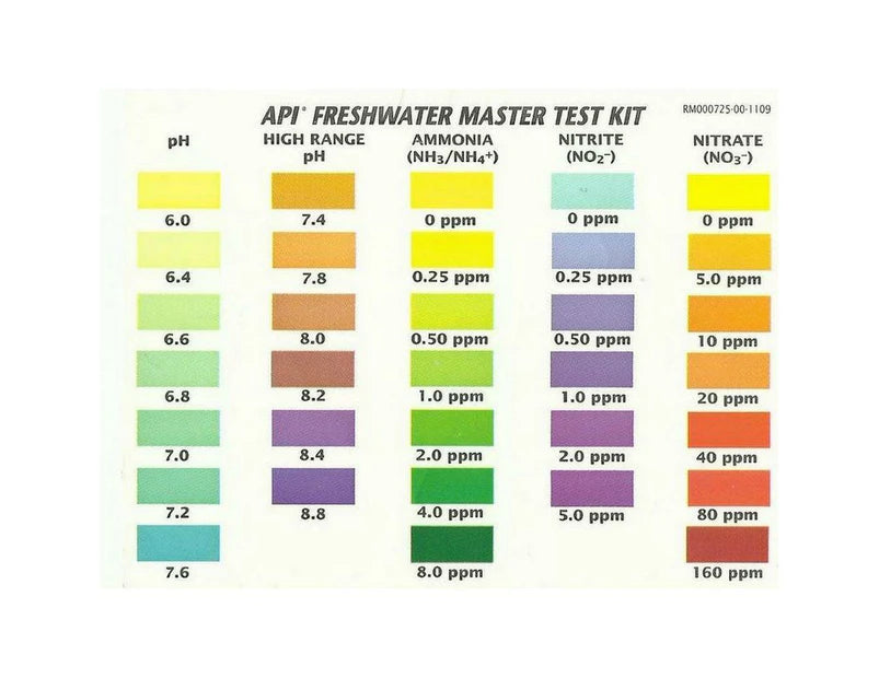 API Freshwater master test Kit – The Aquarium Factory